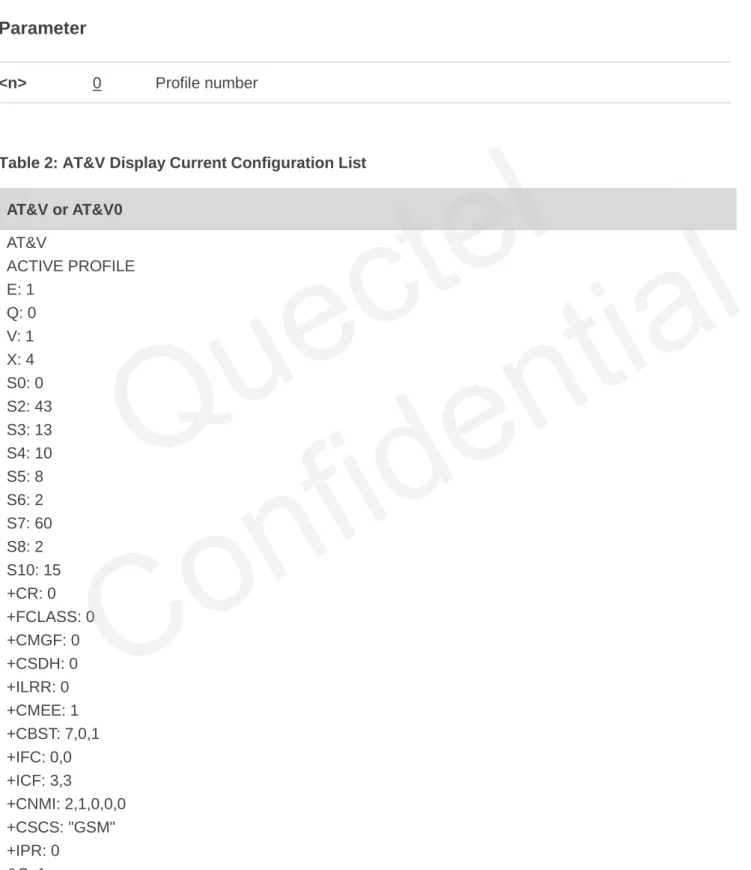 Table 2: AT&amp;V Display Current Configuration List 