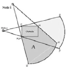 Fig. 2.  Simulation environment.