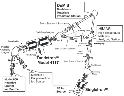 Fig. 1Arrangement of equipments in the DuET Facility.