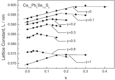 Fig. 1Schematic representation of the hot-wall epitaxy apparatus used forthe fabrication of CaSe thin ﬁlms.