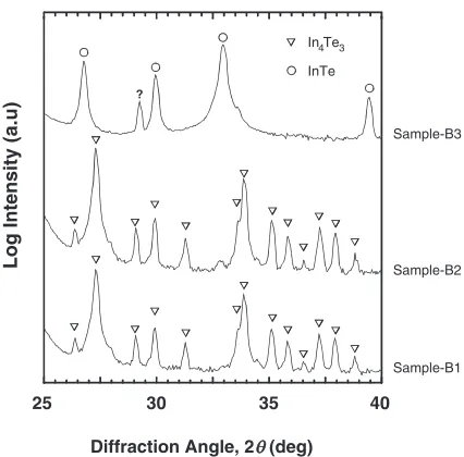 Fig. 5(c). Such small grained layer is observed when the