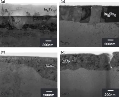 Table 2Correlation between the CdTe/In interfacial microstructures andthe electrical stability.