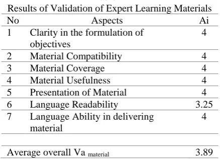 Table IV  Planning Phase 