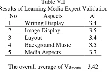 Table VII  Results of Learning Media Expert Validation 