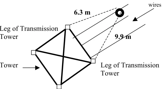 Figure 3 - Test Site Two – under High Voltage Powerlines 