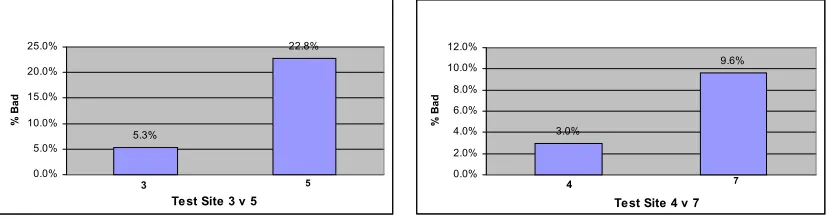 Figure 5 - Effect of High Voltage in the Wires  