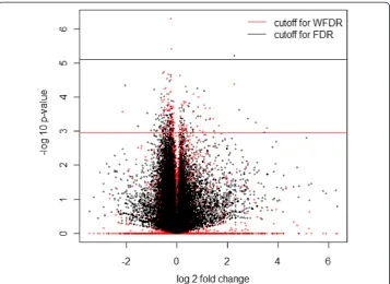 Table 2 GSEA results for overlapping genes