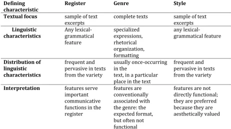 Table 2: Defining characteristics of registers, genres, and styles (Biber&Conrad, 2009, 