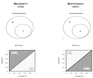 Figure 3: Visualizations of logical relations [28]