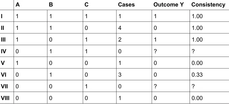 Table 1: Exemplary truth table (hypothetical data) [34]