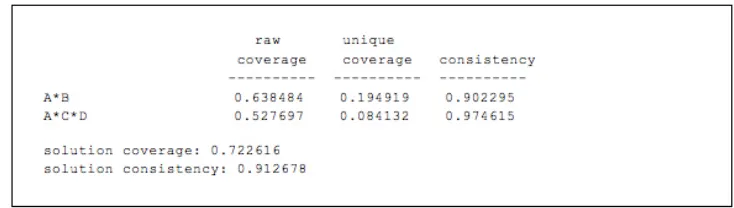 Figure 4: Exemplary output of truth table analysis (abridged) [64]