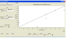 Figure 5: The XY plot window. Please click here for an increased version of Figure 5.