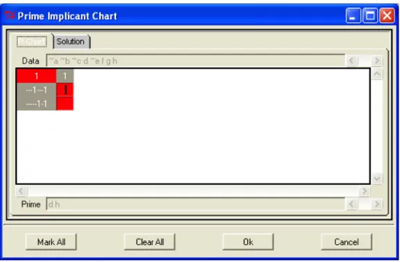 Figure 8: Prime Implicant Chart