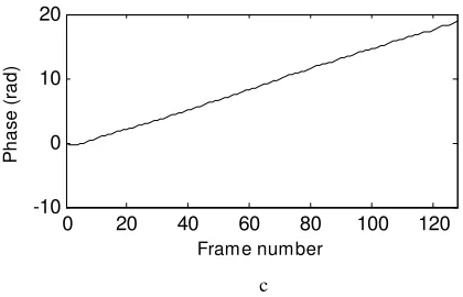Figure 2 Measured Interference fringe and retrived phase distribution: 
