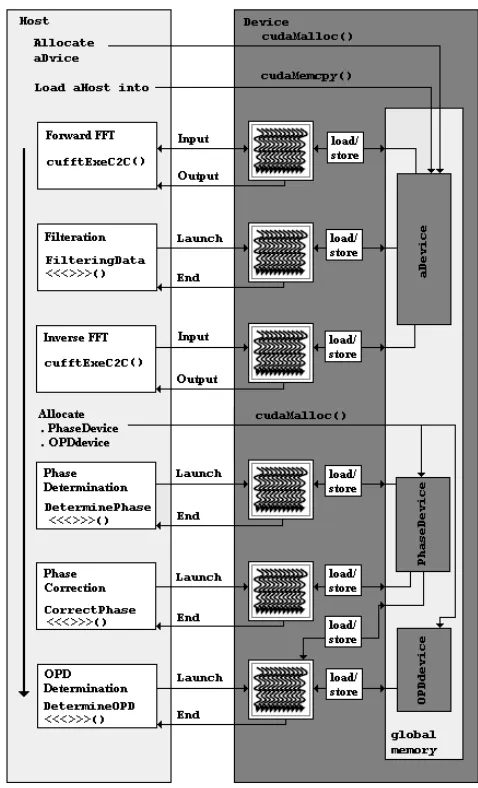 Figure 3 Data structure of aHost. 