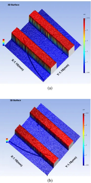 Figure 6 The measurement of 4.707µm sample (a) using CUDA C (b) using Matlab. 
