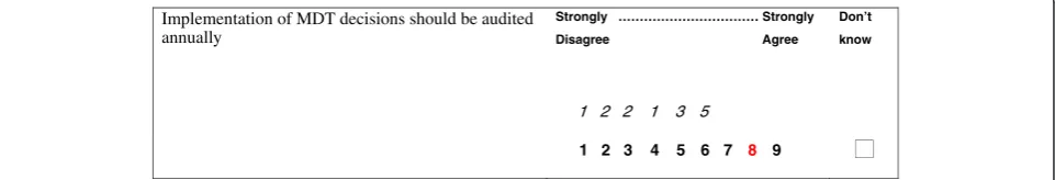 Fig. 3 An example of a recommendation and rating from Round Two showing the distribution of Round 1 responses in italics above the Likertscale, and the respondent’s own Round 1 rating in red