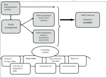 Figure 1: Research analytic methodology