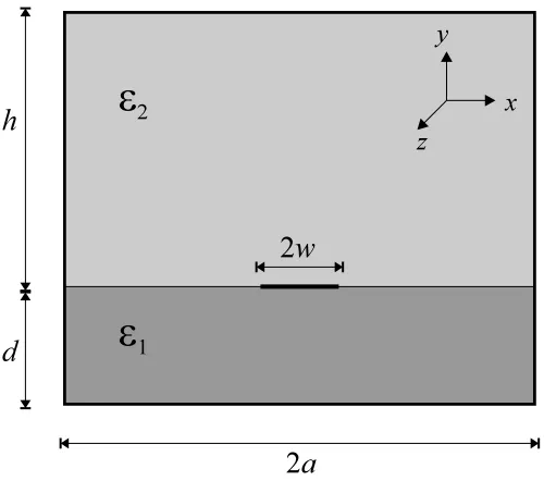 Figure 8.1: Cross section of shielded microstrip transmission line.
