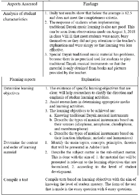 Fig. 3 Adobe Flash Learning Media Validation Data by Media Experts 