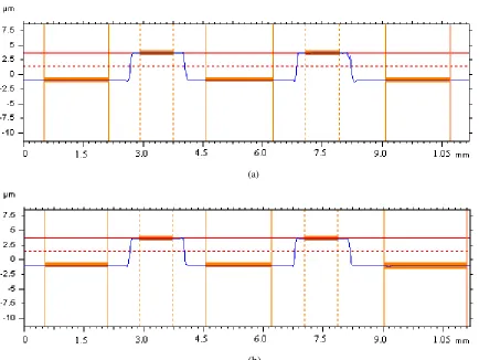 Figure 4 Areal measurement of 4.707µm sample (a) using FFT (b) using convolution 