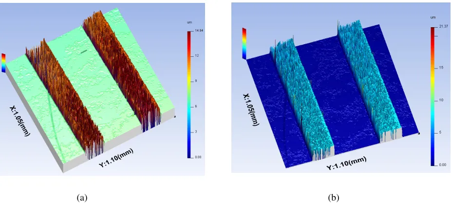 Figure 6 Convolution Result for different filters width (a) filter width=62% of the interference period (b) filter width=85% of the interference period 