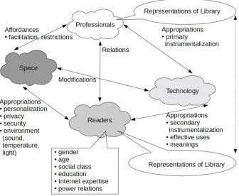 Figure 1: Conceptual map [22]