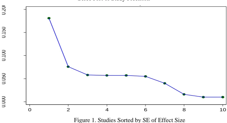 Table 1. Summary Information from the Meta-Analyses on the Contributions from Teaching Approaches 