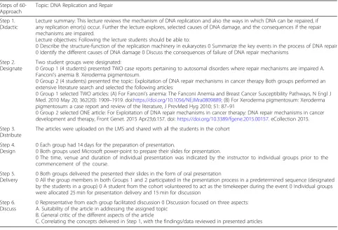 Table 3 Implementation of 6D-Approach in a UME course