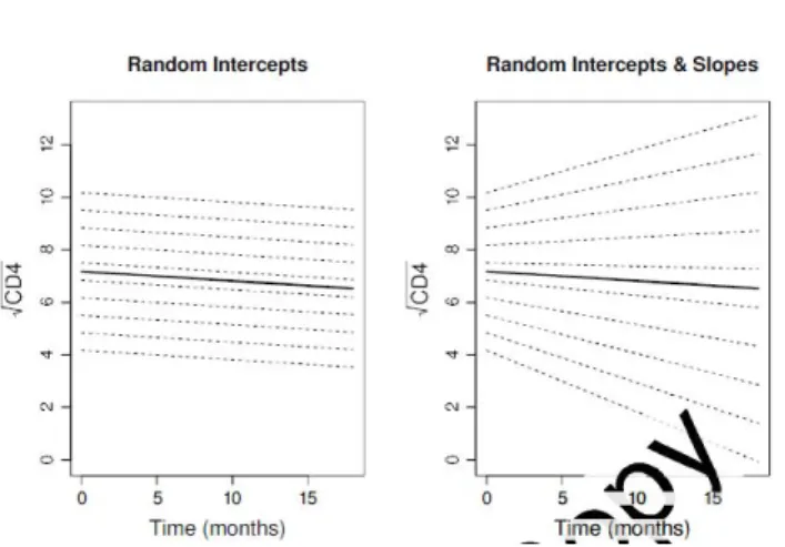 Illustration in R