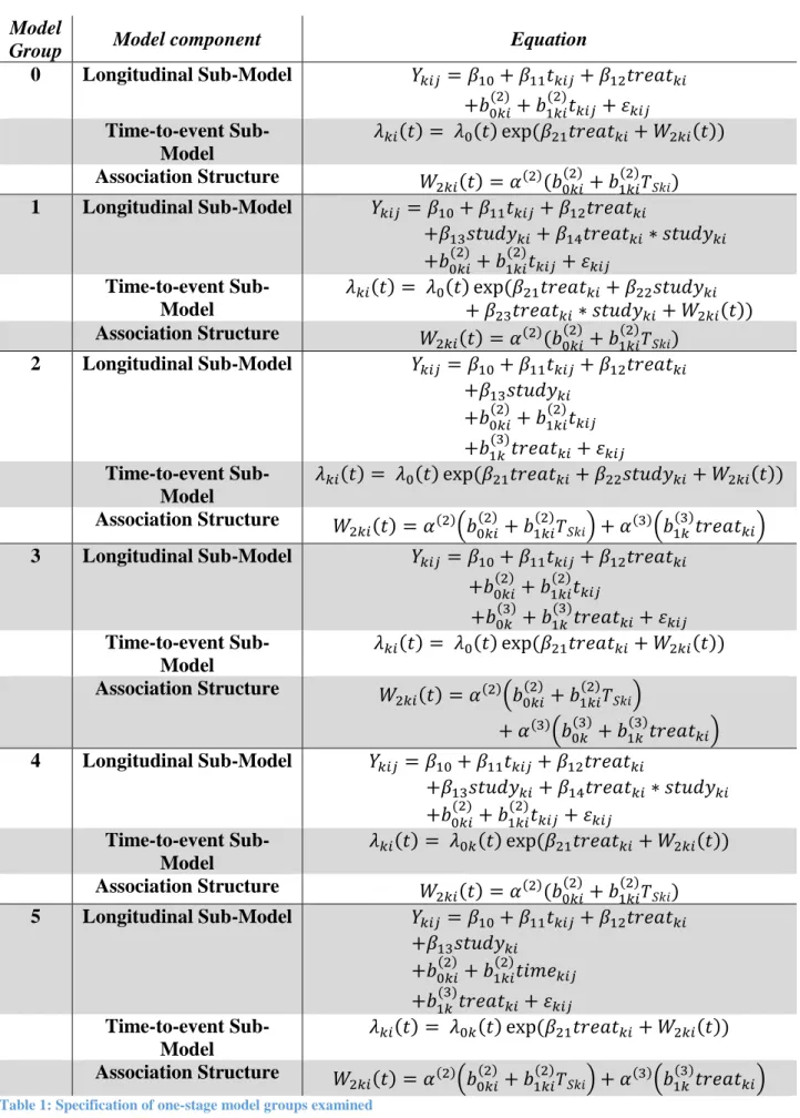 Table 1: Specification of one-stage model groups examined 