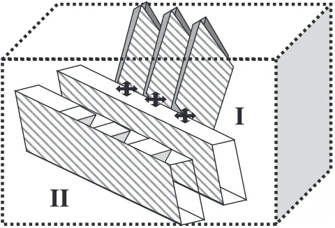 Fig. 7A schematic image to indicate the intersection of twin bands whichbelong to diﬀerent twin boundaries.