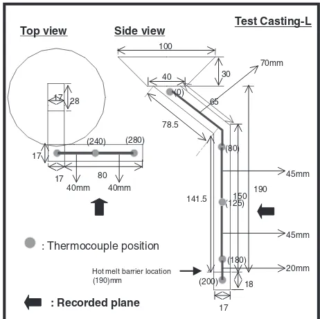 Fig. 2(a) The shape of the Test Casting-T manufactured by lost foamcasting (unit:mm); (a) dimension of casting; (b)–(g) shape of each castingfor AZ91H alloy under various casting conditions.
