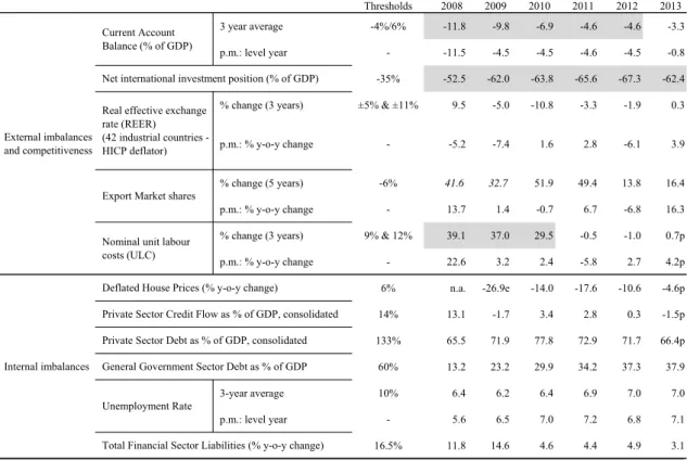 Table 1.3:  MIP scoreboard indicators 