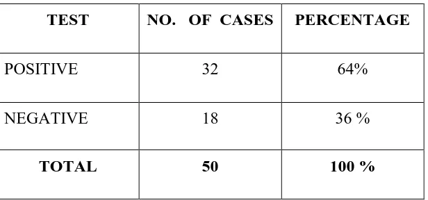 TABLE: 1  TEST   AT ADMISSION 