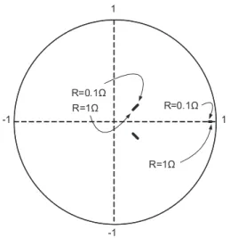 Fig. 9. Frequency response of the closed loop C i (z)F i (z) current amplifier for R B of 1 Ω.