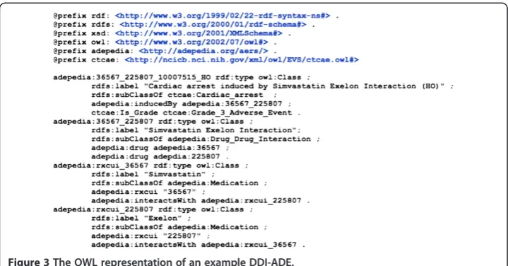 Figure 3 The OWL representation of an example DDI-ADE.