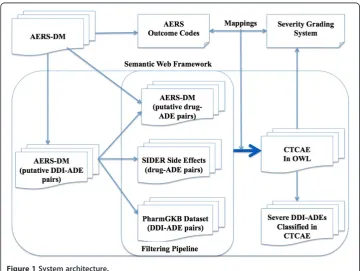 Figure 1 System architecture.