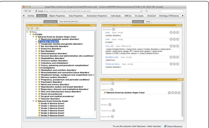 Figure 2 The categories and severity grades of CTCAE classification in a Protégé 4 environment.