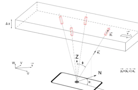 Figure 1. Schematics of sampling for N = 4.