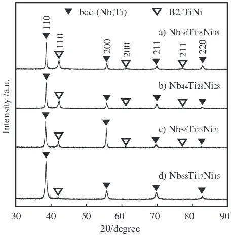 Fig. 12The values of � for the as-cast alloys on the straight lineconnecting the eutectic point and the primary phase at 673 K plottedagainst the volume fraction of the primary phase (Nb,Ti).