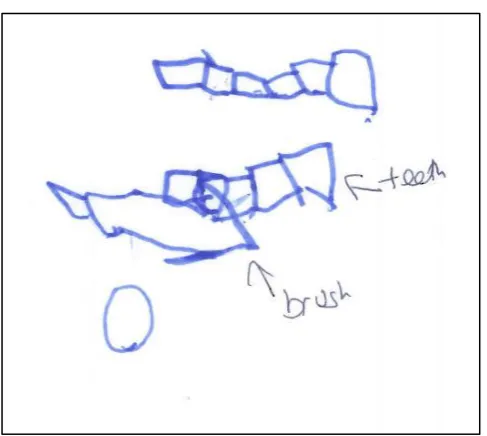 Figure 8.  “My daddy brushes wrong” 