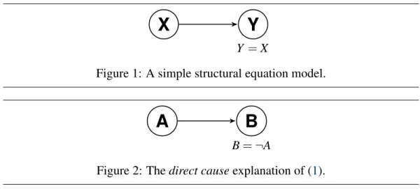 Figure 1: A simple structural equation model.