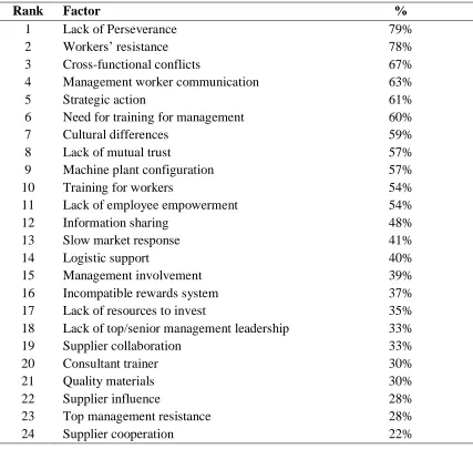 Table 2.   