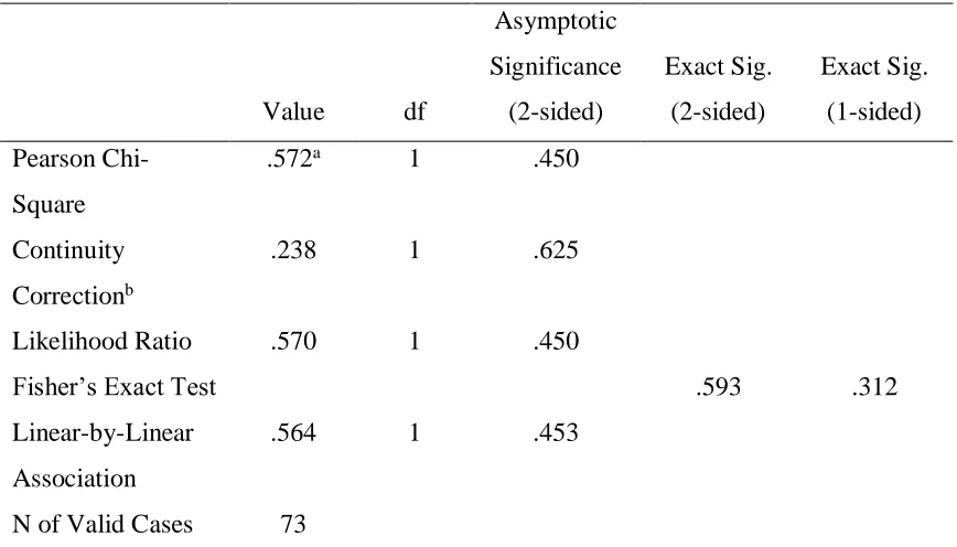 Table 5 