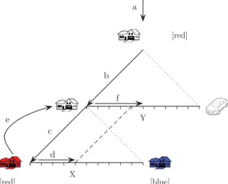 Figure 3. Procedural interpretation scheme of an uncertain conditional. (a) Identify the referents, (b) focus on the antecedent, (c) focus on the conjunction, (d) count the number of cases verifying the conjunction = X, (e) reprocess the antecedent, (f) co