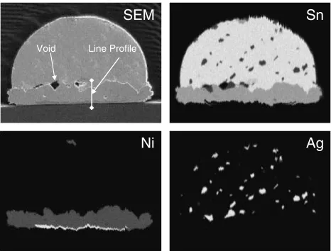 Fig. 12Line proﬁle of EPMA mapping of Sn–3Ag–0.5Cu solder/electrolytic Ni joints after aging for 7:2 � 106 s (a) at 423 K and (b) at473 K.