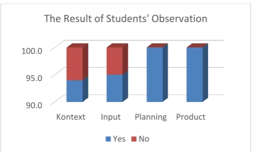 Fig.4 Interview results of evaluation of learning outcomes assessment system in   Health and Sports Physical Education subjects at Ketapang Junior High School