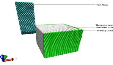 Figure 2a: Cross Section of the Machined Grooves with Passes 1-3 (direction of cut is perpendicular to the paper face) 2b: Tool Tip Dimensions  