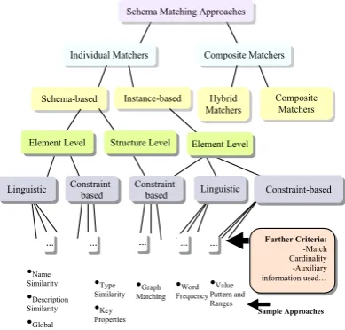 TABLE I. CHARACTERISTICS OF THE EVALUATED 